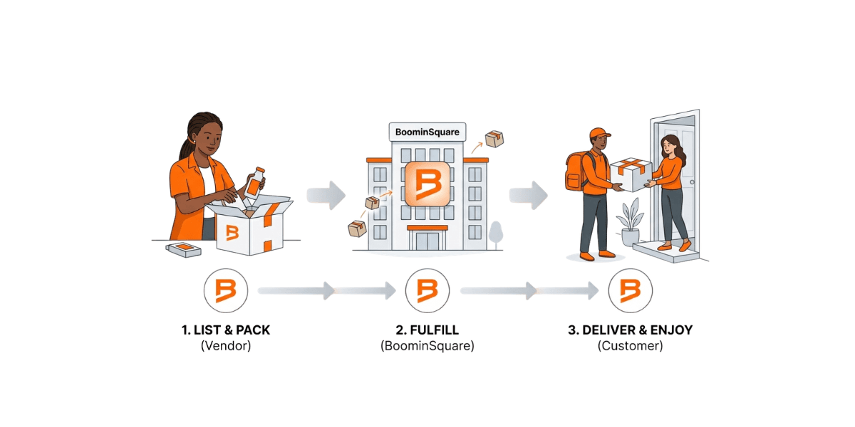 How BoominSquare Works